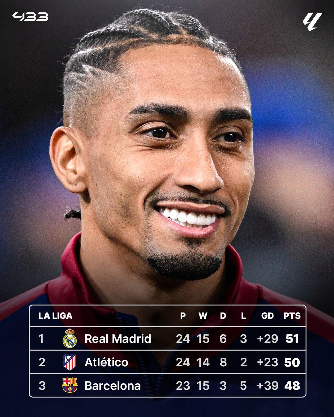 开云体育平台APP-皇马战平巴萨，博格巴补时绝平英超